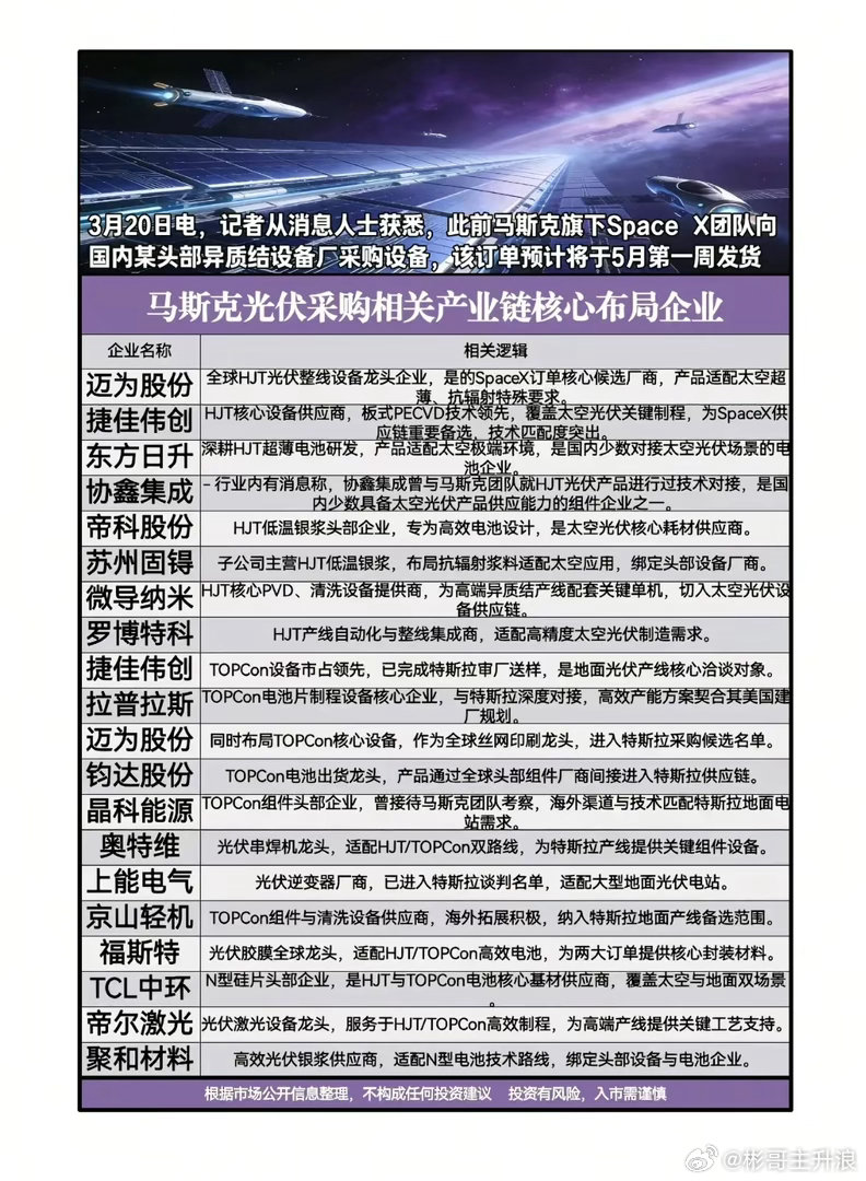 马斯克狂砸太空光伏订单！HJT/TOPCon赛道要炸？A股这些核心企业要起飞？