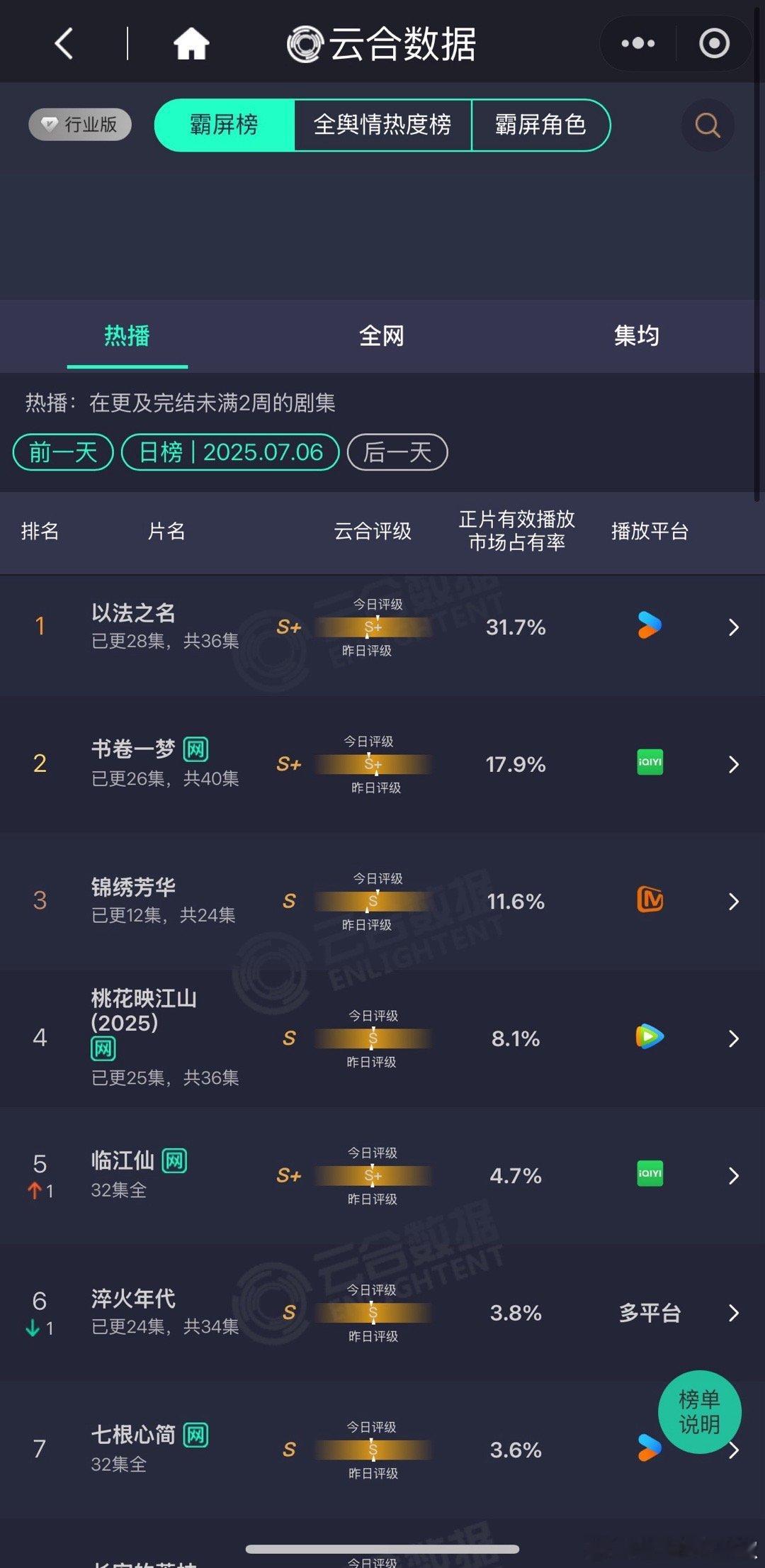 7.5新剧云合点评﻿《以法之名》﻿：呼叫塔台呼叫塔台，✈️正飞速航行，一飞冲