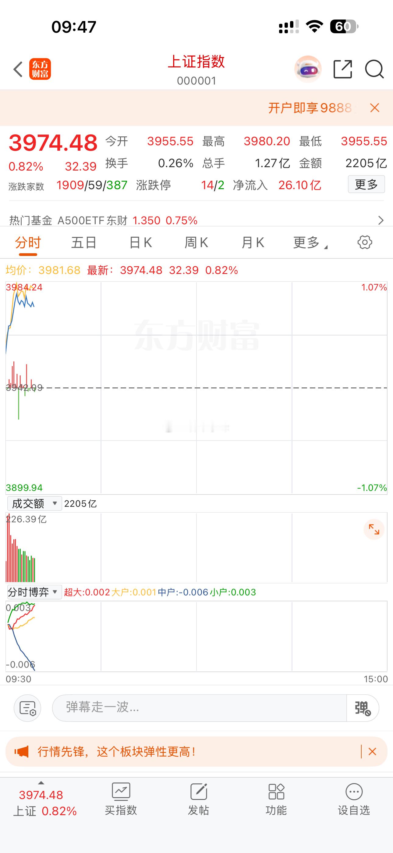 盯了一会，感觉盘面还得崩，不放心。目前科技股肯定碰不了，要做也是做消费股。​​