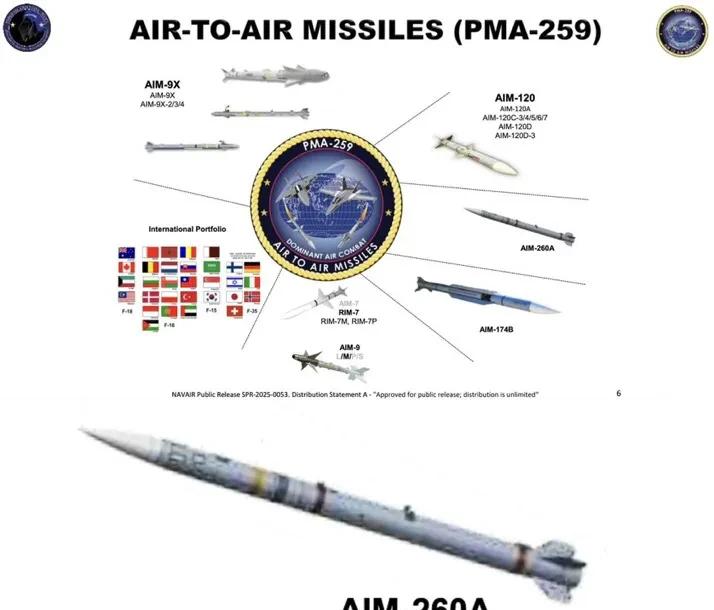 终于等到消息了，老美的AIM-260远程超视距空空导弹终于公开了外观！这引发了广