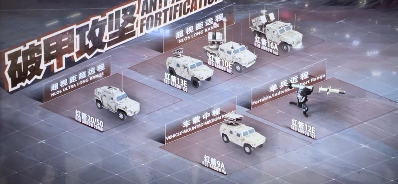 北方工业近年来狂暴新产品，特别是在反装甲导弹领域，从单兵反坦克，便携式中型反坦克