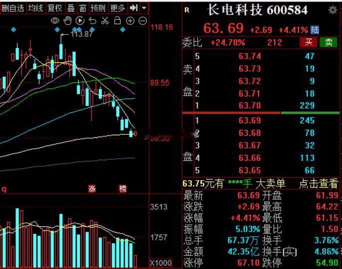 封测的大哥们，你们选一个吧，长电也挺好，华天也不错，，，，，股市a股