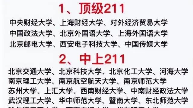 985211与普通本科差距有多大? 大数据揭秘真相