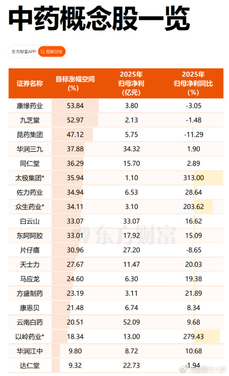 八部门印发《中药工业高质量发展实施方案（2026—2030年）》