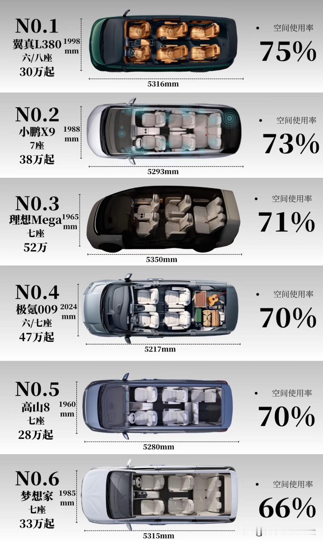 主流新能源mpv空间大小的对比