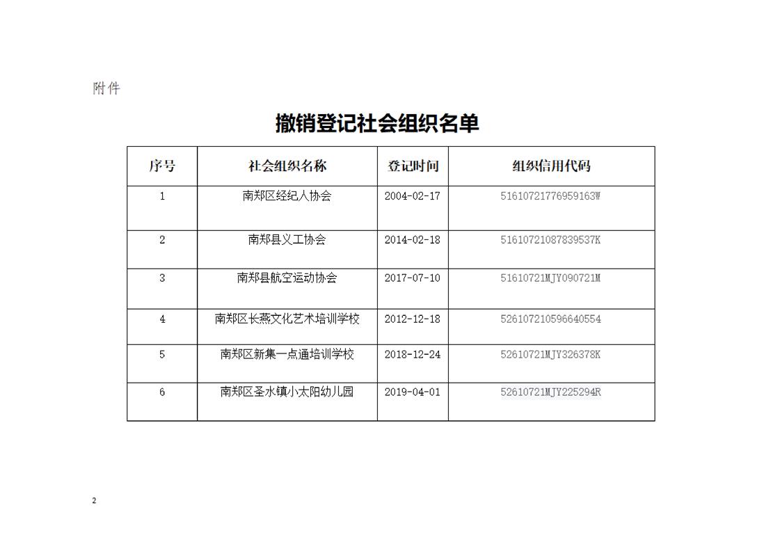 注意！汉中这6家社会组织被撤销登记（南郑区政府网）