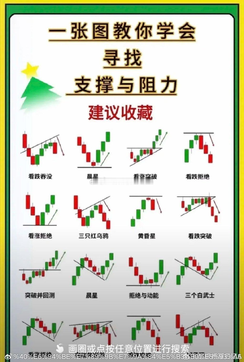 股票：K线组合里的涨跌密码！玩股票，有三个门道得吃透，不然很容易在涨跌里栽跟头：