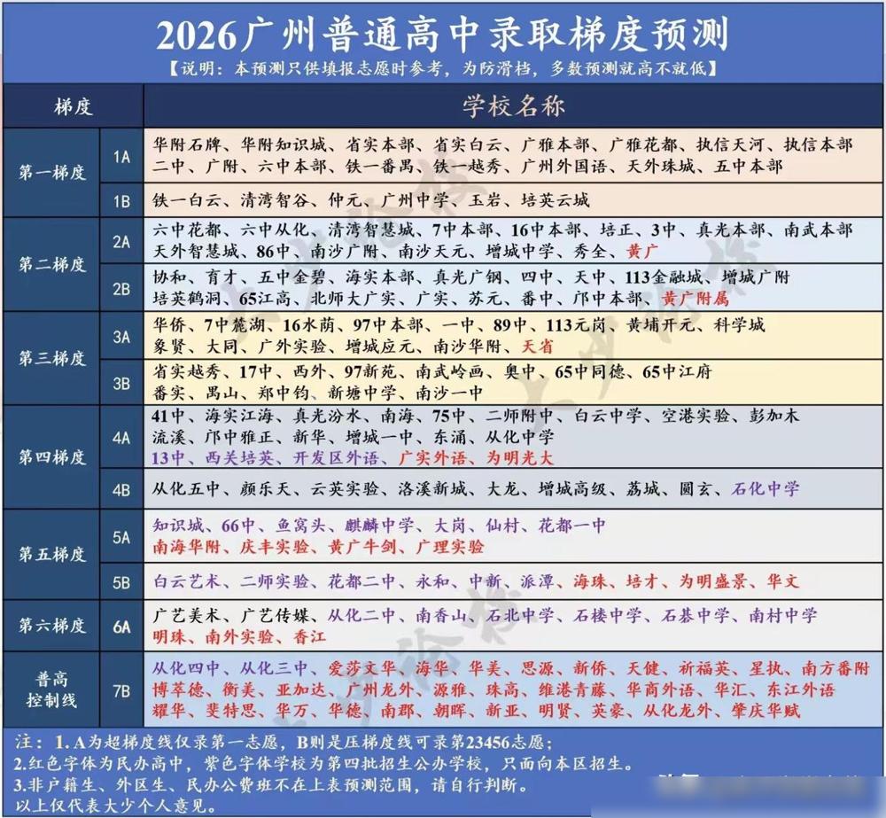 2026广州中考志愿梯度预测出炉，家长填报别踩这些坑2026广州中考志愿填报