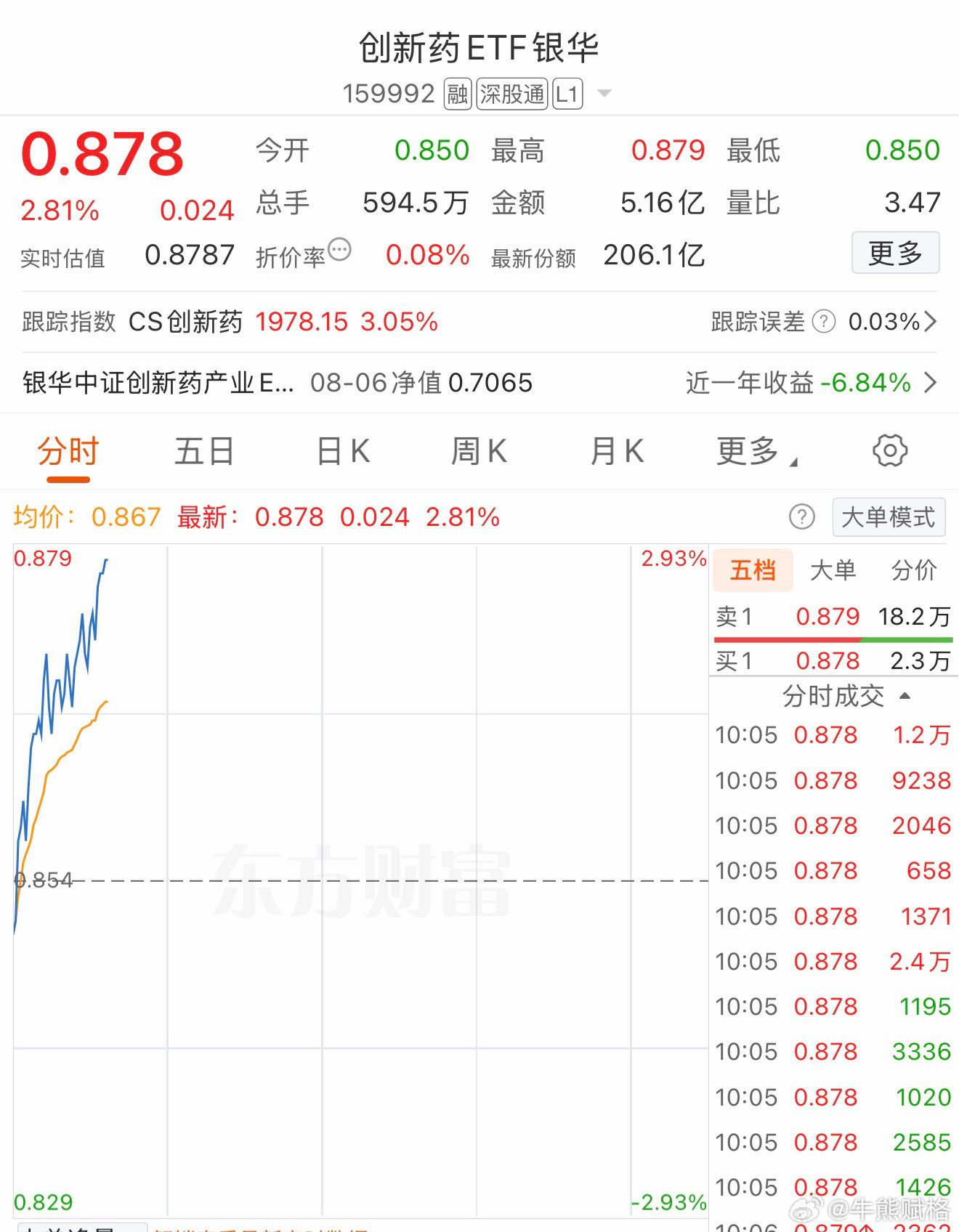 基金a股
