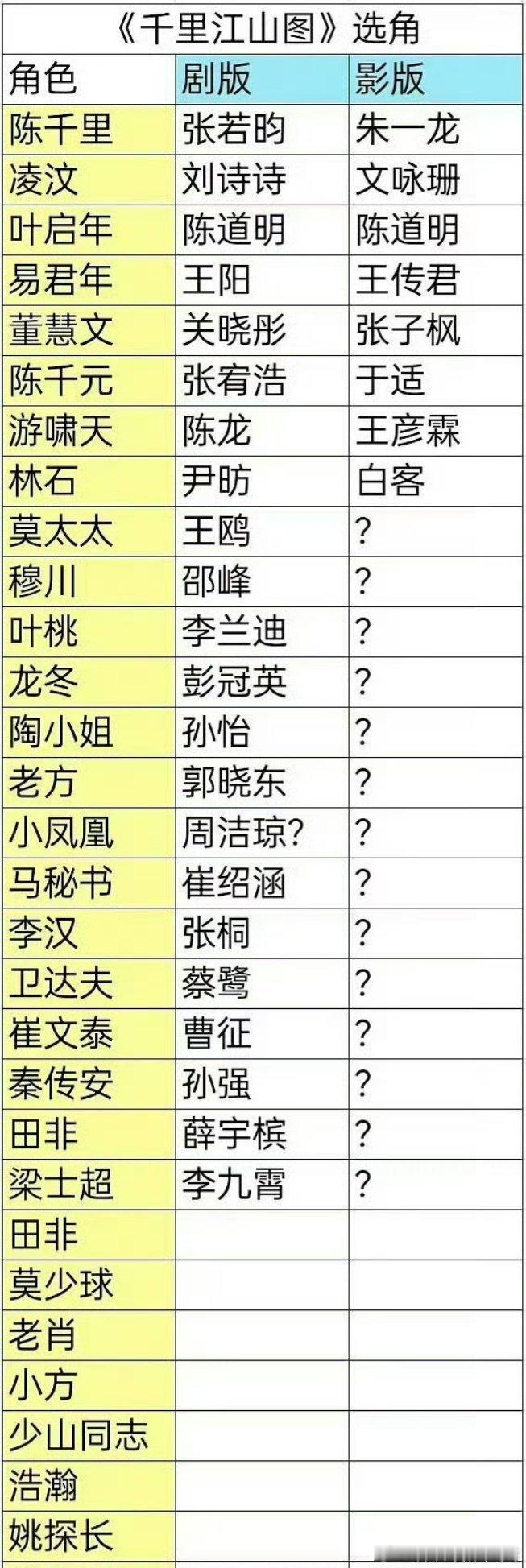 《千里江山图》剧版影版演员对比