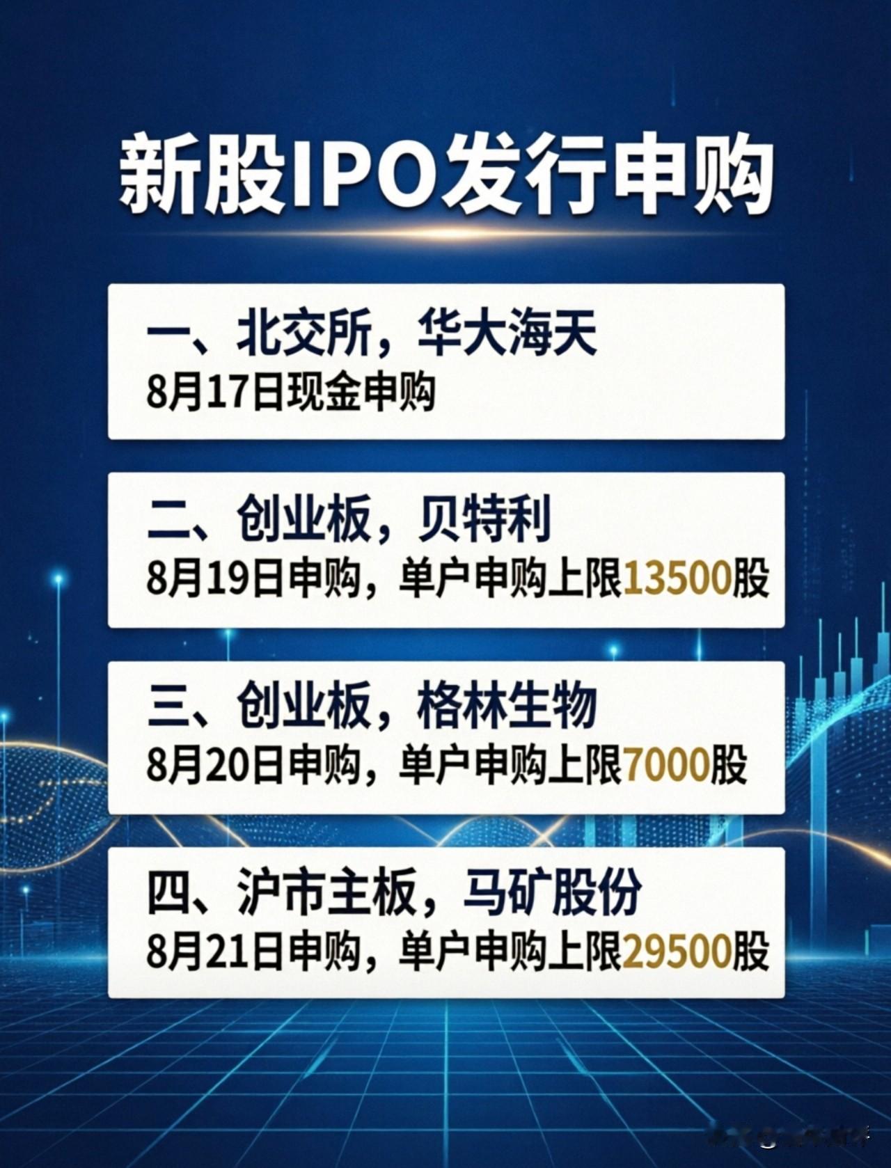 下周（8月17-21日）4只新股IPO打新！贝特利，创业板IPO。8月19日申