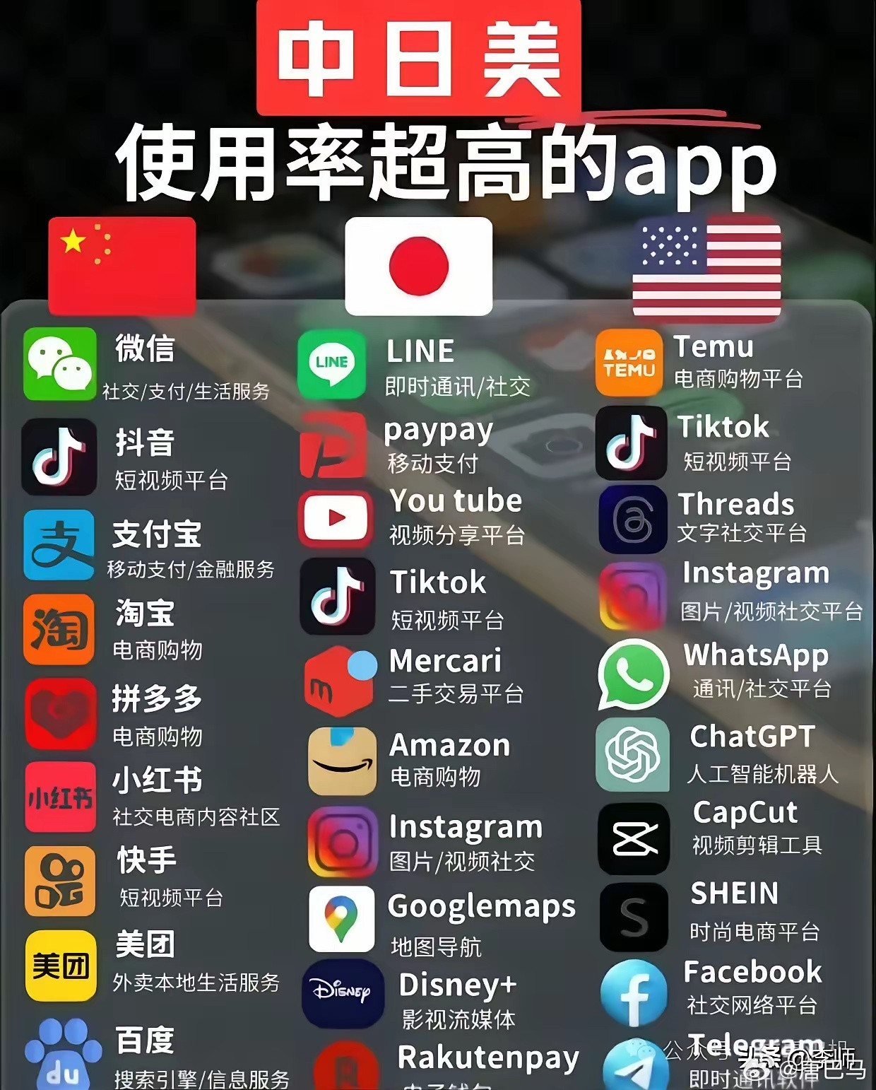 难怪老美要干中国的抖音！这个影响力还是杠杠的！