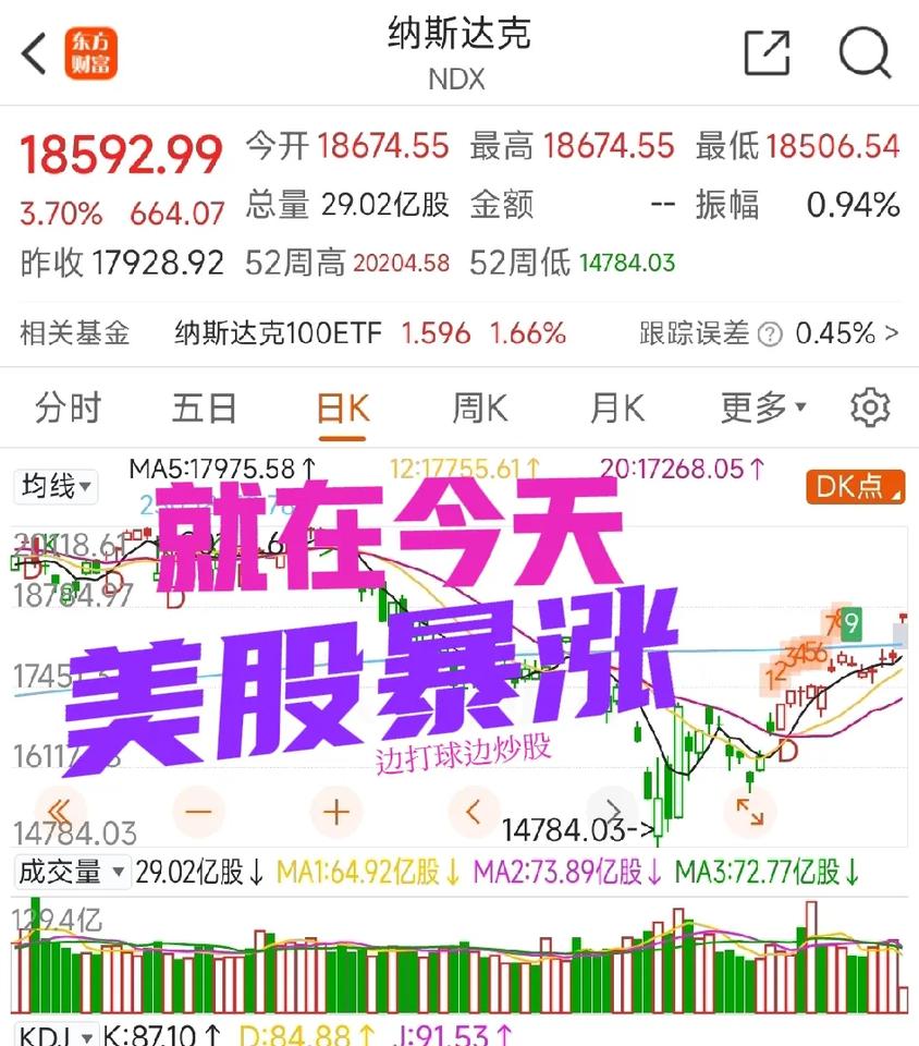 美国总统川子又赚翻了，完全是在操纵股市，想咋玩儿咋玩，耍的地球人团团转，消息是他