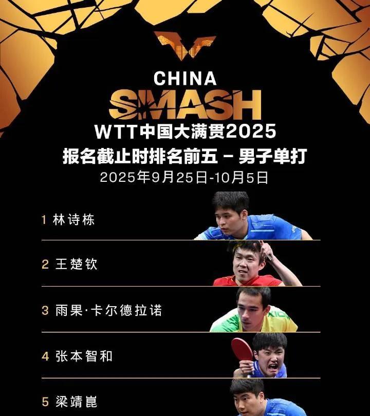 中国大满贯赛，王楚钦携手林诗栋！这是目前WTT官方公布的报名队员世界排名前五的球