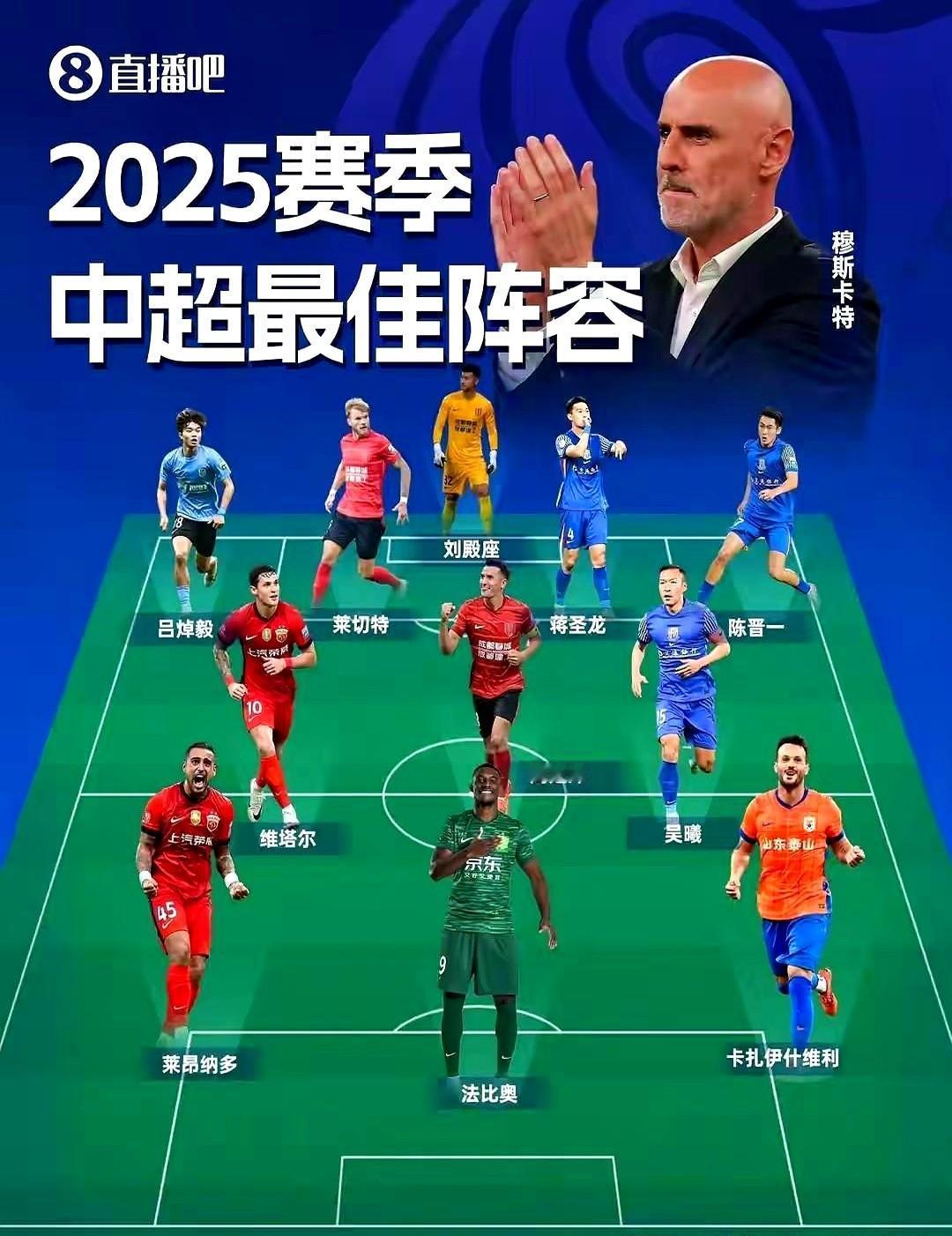 直播吧评出来的中超最佳阵容，五个外援，锋线向来都是被外援挤占。11人中，上海海港