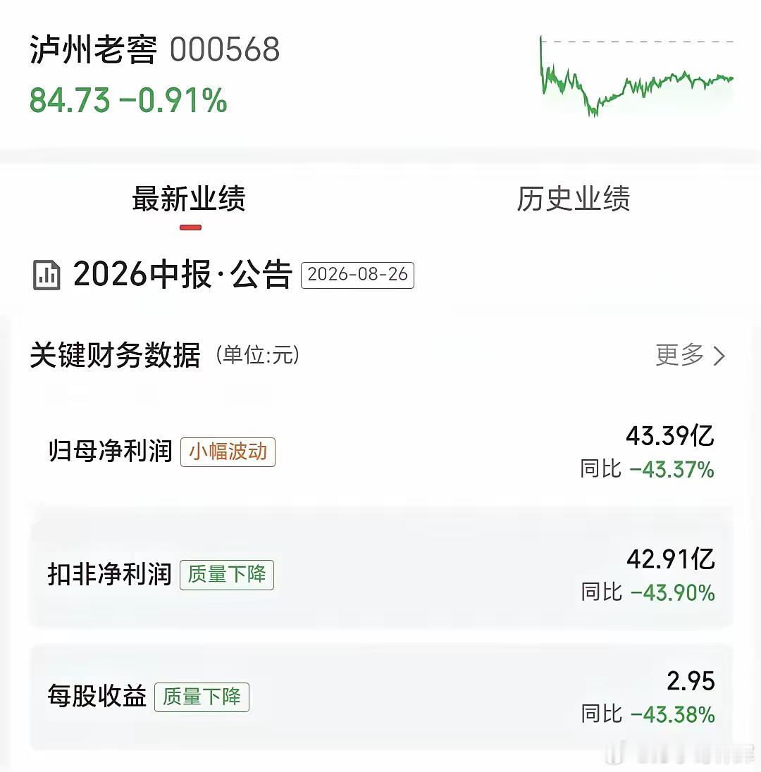 现在年轻人不喝白酒了，这不仅仅是一句玩笑话，而是真实存在的逻辑，现在一点一点正被