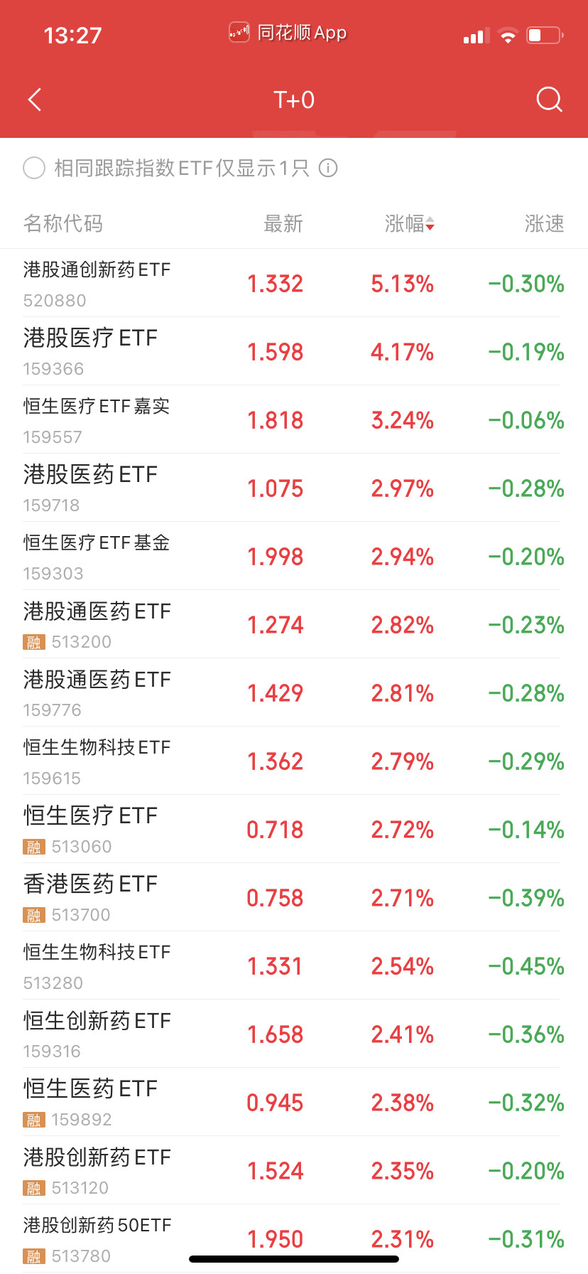 港股药医疗很多个，我选的是成交量大的，有一两个是有游资炒非常暴力。你要刺激可以