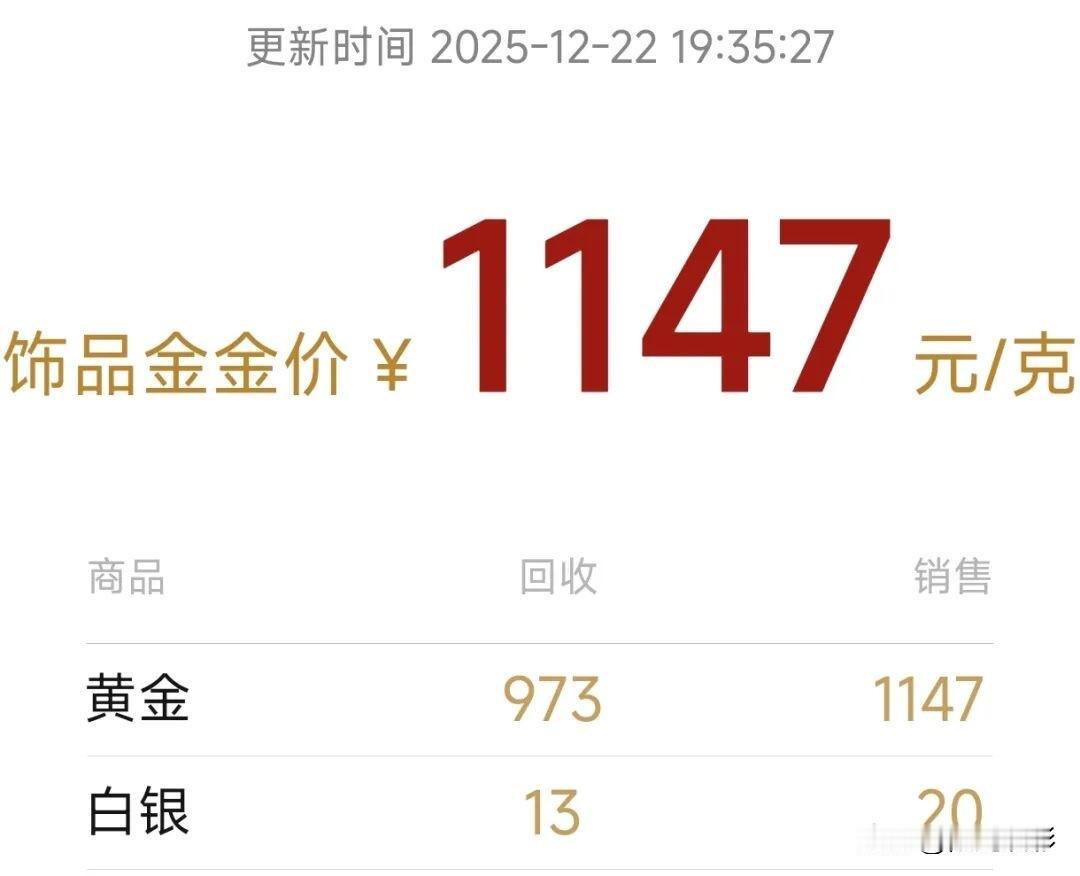 最新消息，不得了！水贝批发黄金价格涨爆了！黄金首饰价格1147元/克，黄