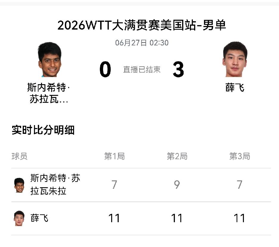 WTT美国大满贯赛开幕，薛飞和黄友政开门红6月27日，WTT美国大