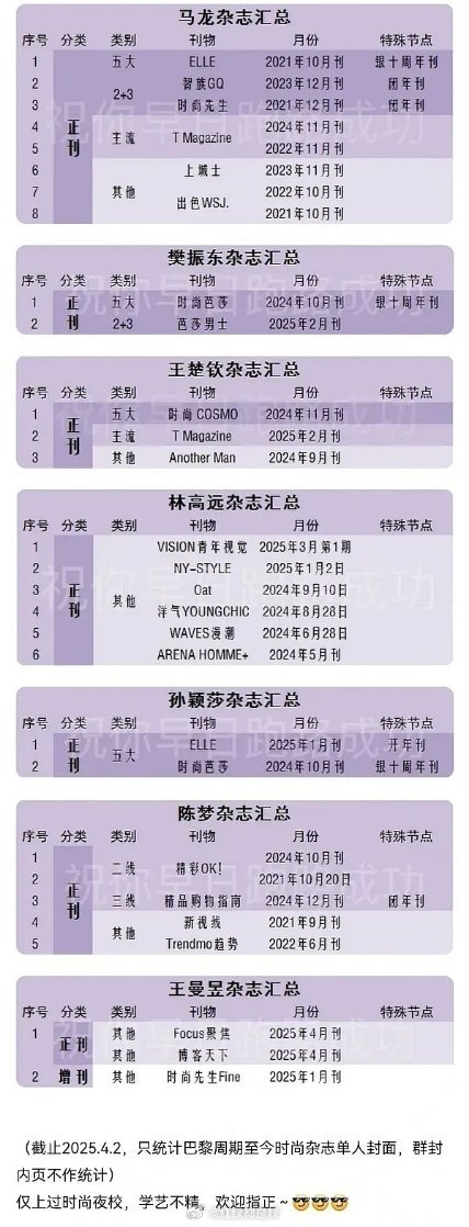 🏓运动员杂志汇总​​​