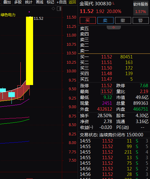 热门个股解读——金现代（300830）