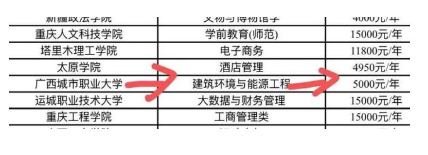 河南，一名女生高考结束花1980元找志愿填报机构，因为家庭条件有限，所以他们