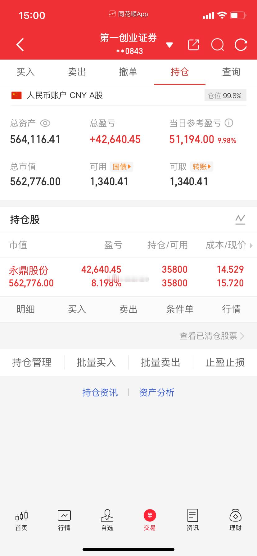 爱股程炒股日记40w本金挑战一年翻5倍，第（59）天！总资产：56w当日参