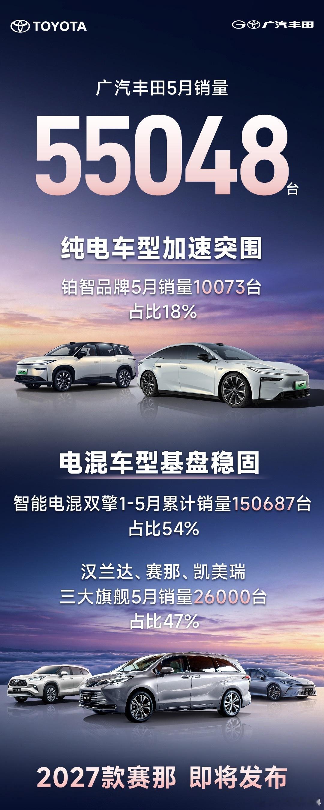 丰田铂智品牌5月销量10073台仔细看了广汽丰田刚刚公布的5月销量数据，几个关键