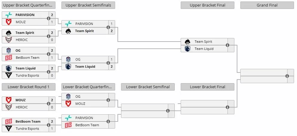 PGLS6淘汰赛，石头人和Heroic回家雪碧和李逵分别战胜对手进入胜者组