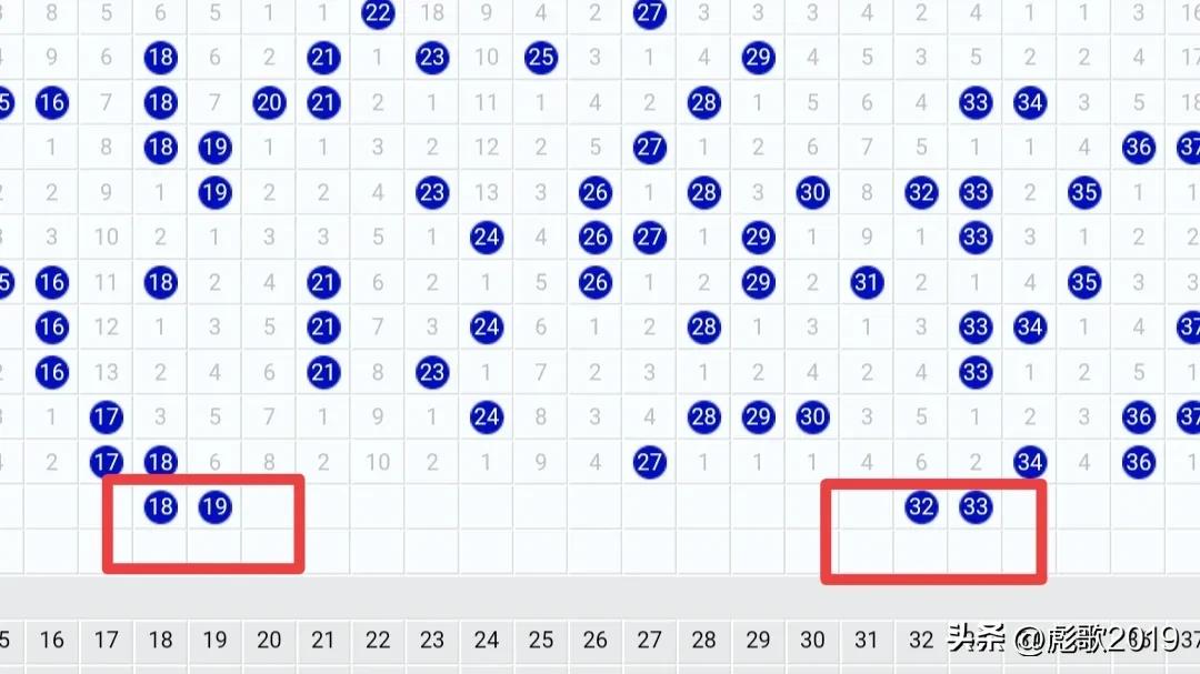 202期快乐8，选三胆拖。选三胆拖是选择2个胆码，拖码有2个以上，一般拖5～10