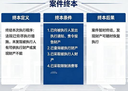 庭审走完，结局已定：为什么越来越多的网贷案件都“终本”了？表面上看，很多人觉