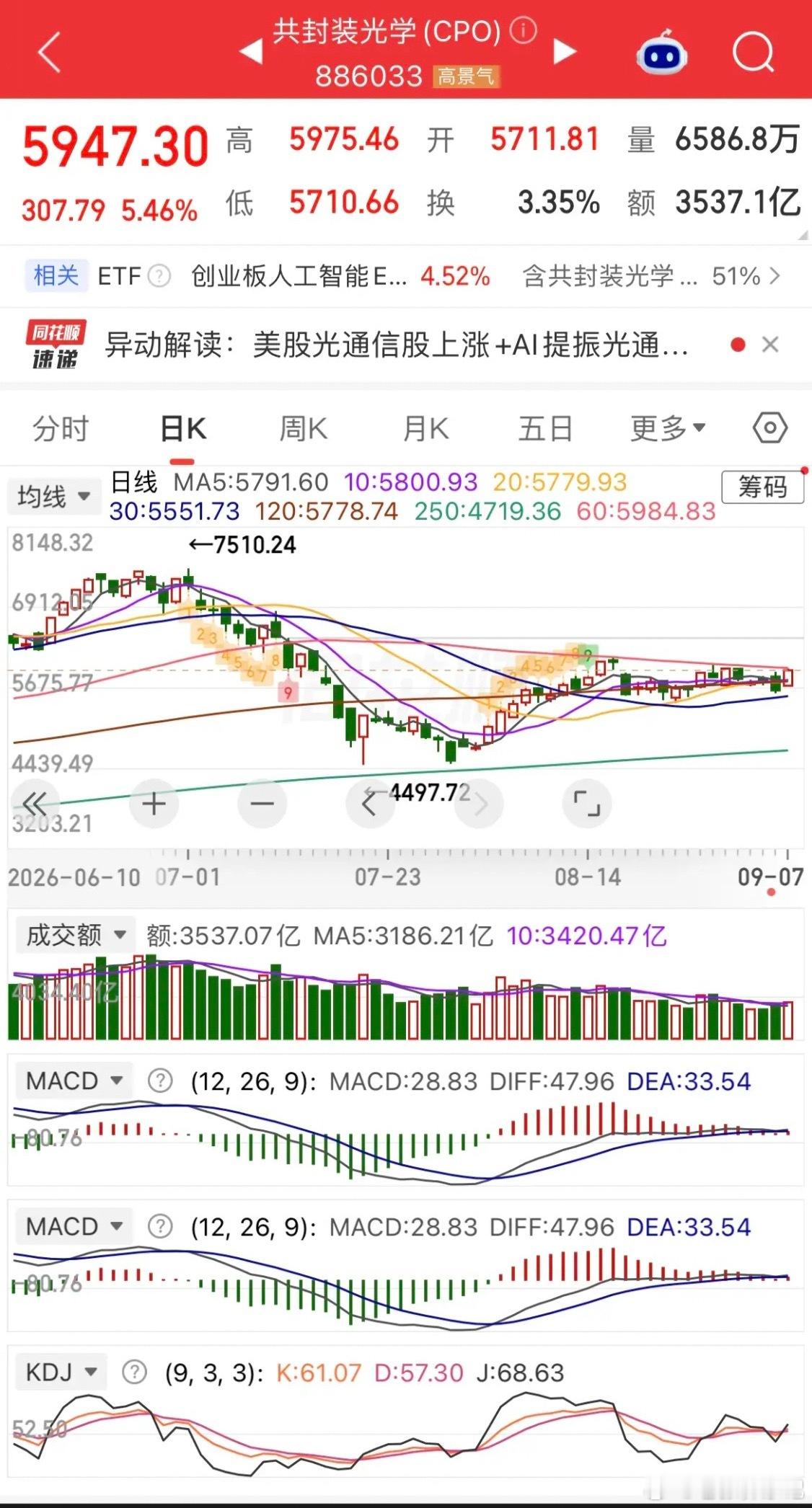 放量普涨，硬科技强势回归，板块冰火两重天今日市场微幅放量，硬科技板块卷土重来，C