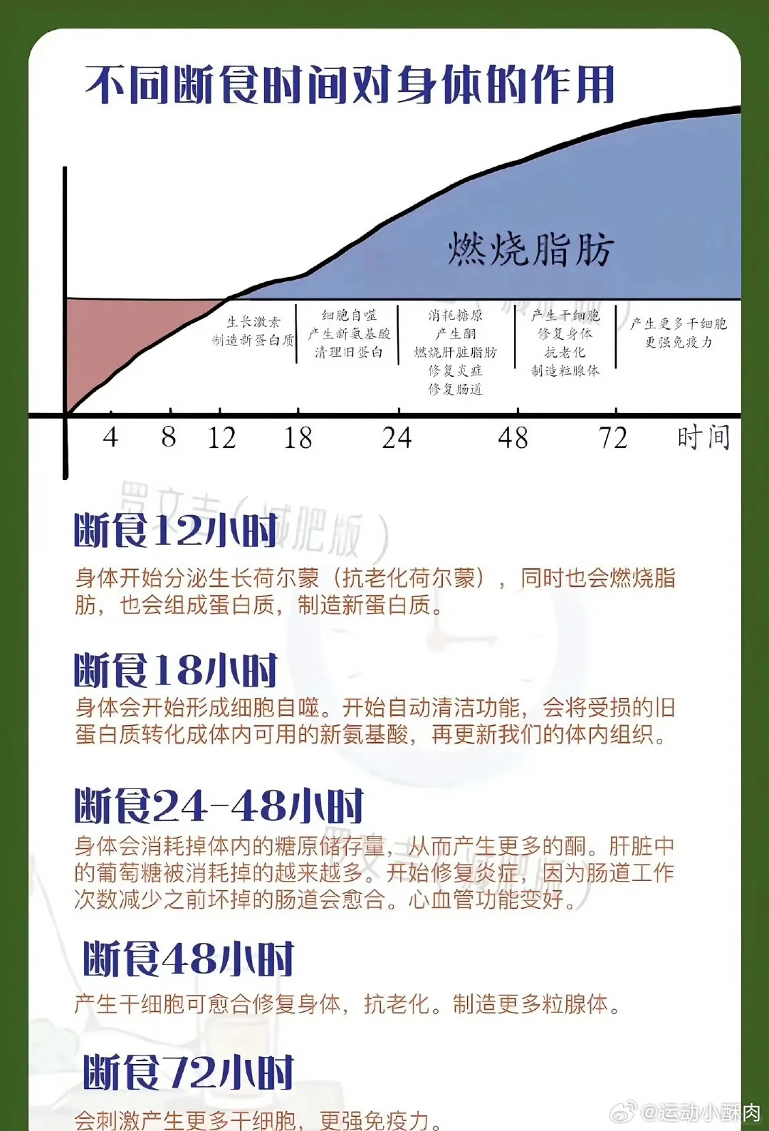 空腹断食42小时的变化空腹断食42小时的变化，前12小时，肚子狂叫，馋虫上脑，忍