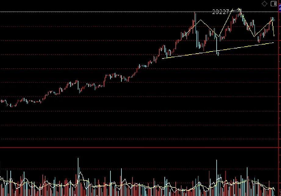 白银尴尬了，非农利好没破前高，短期破不了前高，跌破前期支撑就形成头肩结构了，通常