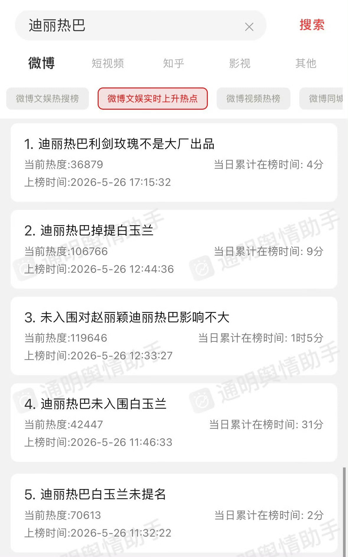 今天白玉兰赵丽颖上了11条热搜迪丽热巴上了12条热搜还有几个没带大名的没算进来