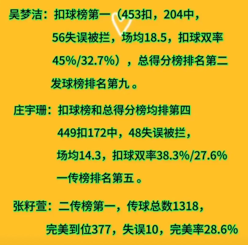 不服！有什么用就是这帮小孩，打进了八强，打出了中国女排的气势，打的是有声有色