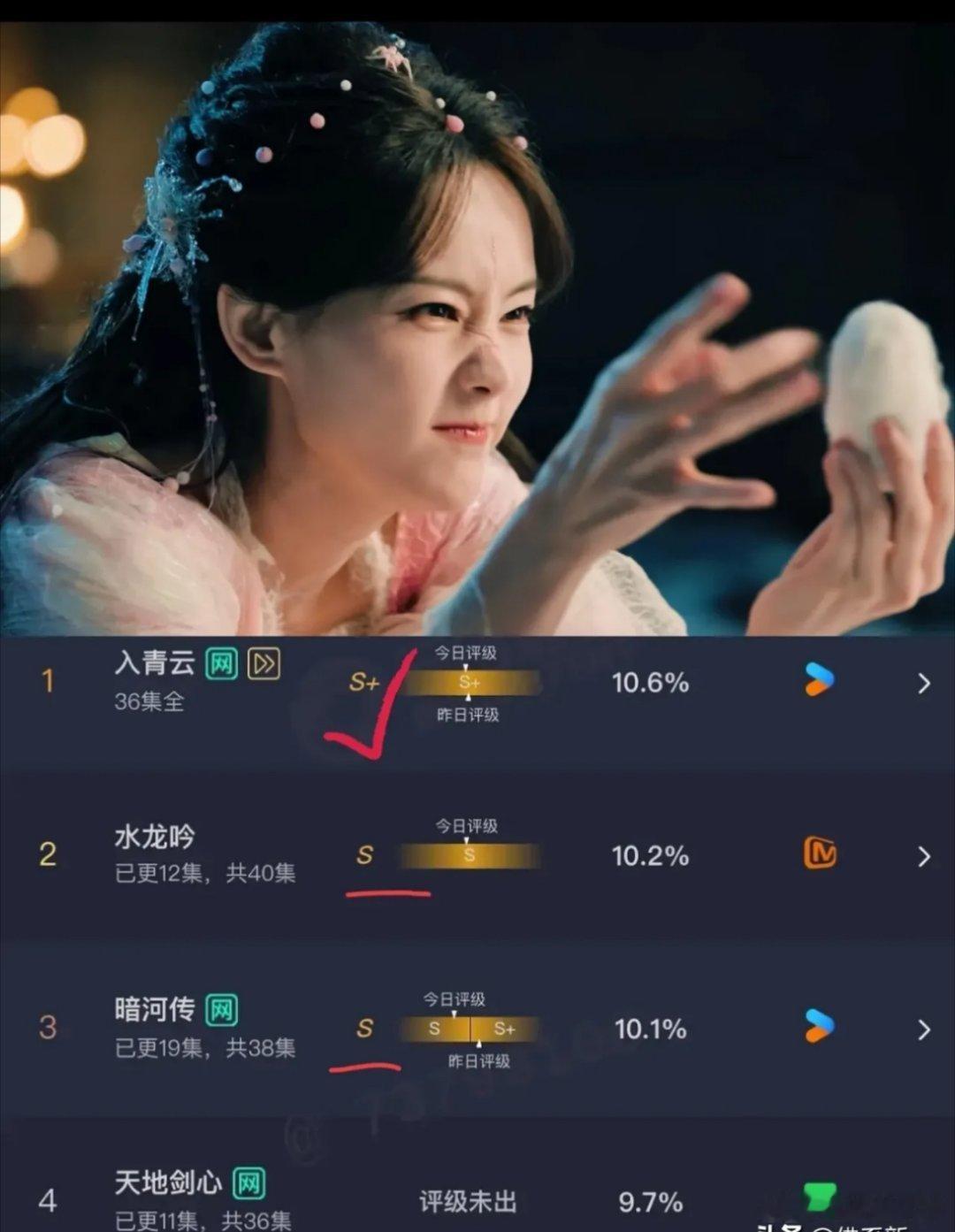新剧播成这样成毅、龚俊、罗云熙都在家哭晕了吧!三部大男主剧全部降级跌到S,被早已