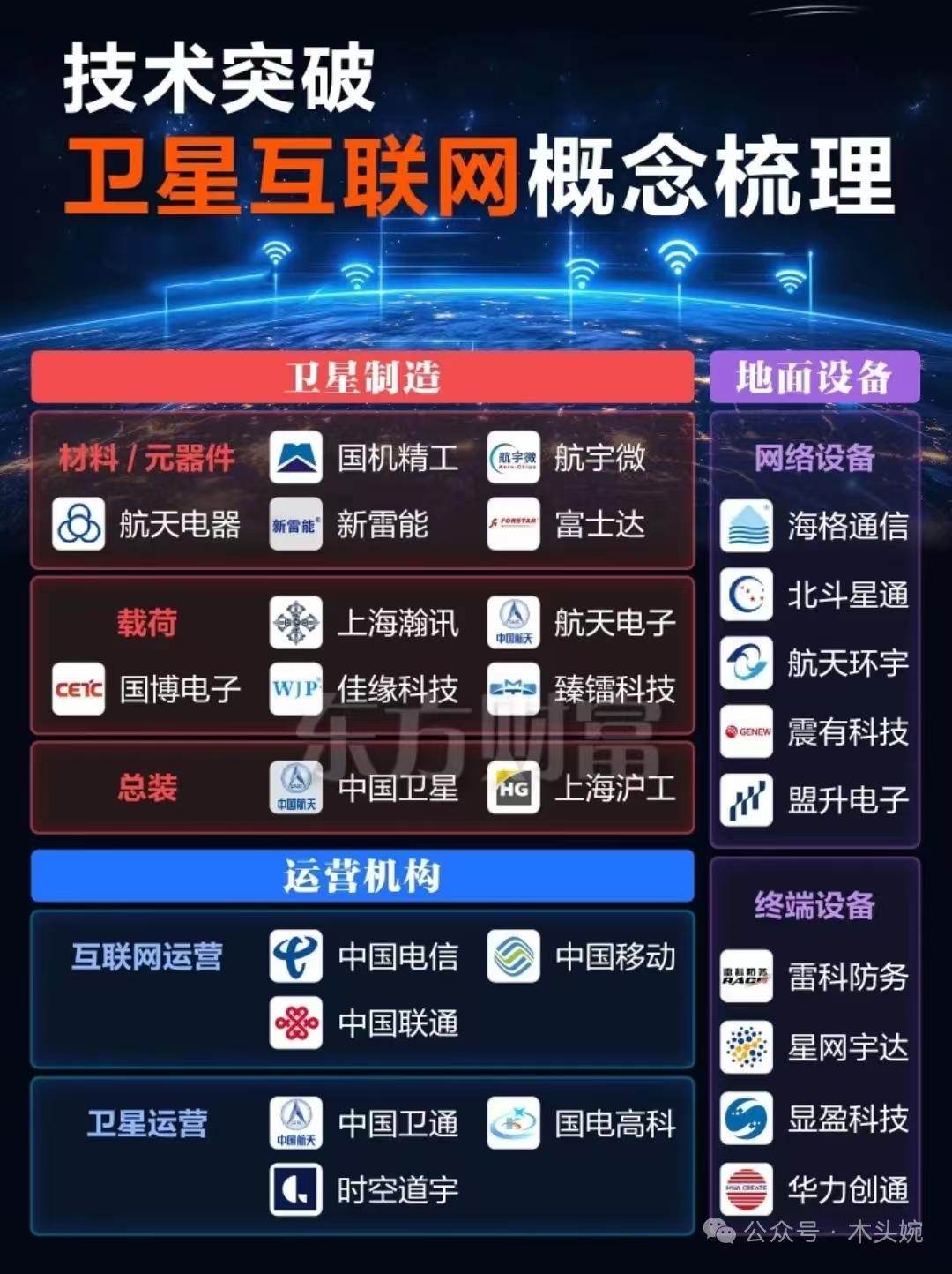 卫星互联网概念利好来袭！周末重磅利好，工信部启动卫星物联网业务商用试验，11月