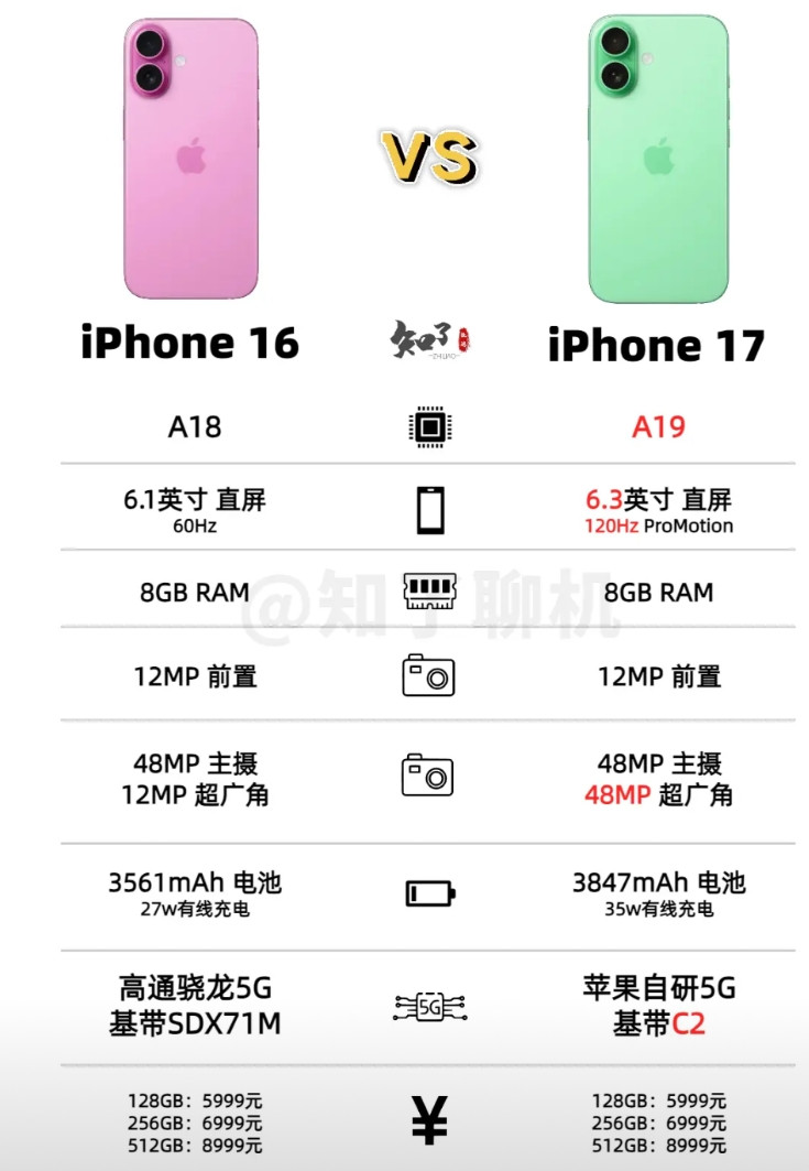 揭秘iPhone17：12GB运存与120Hz高刷的终极猜想！