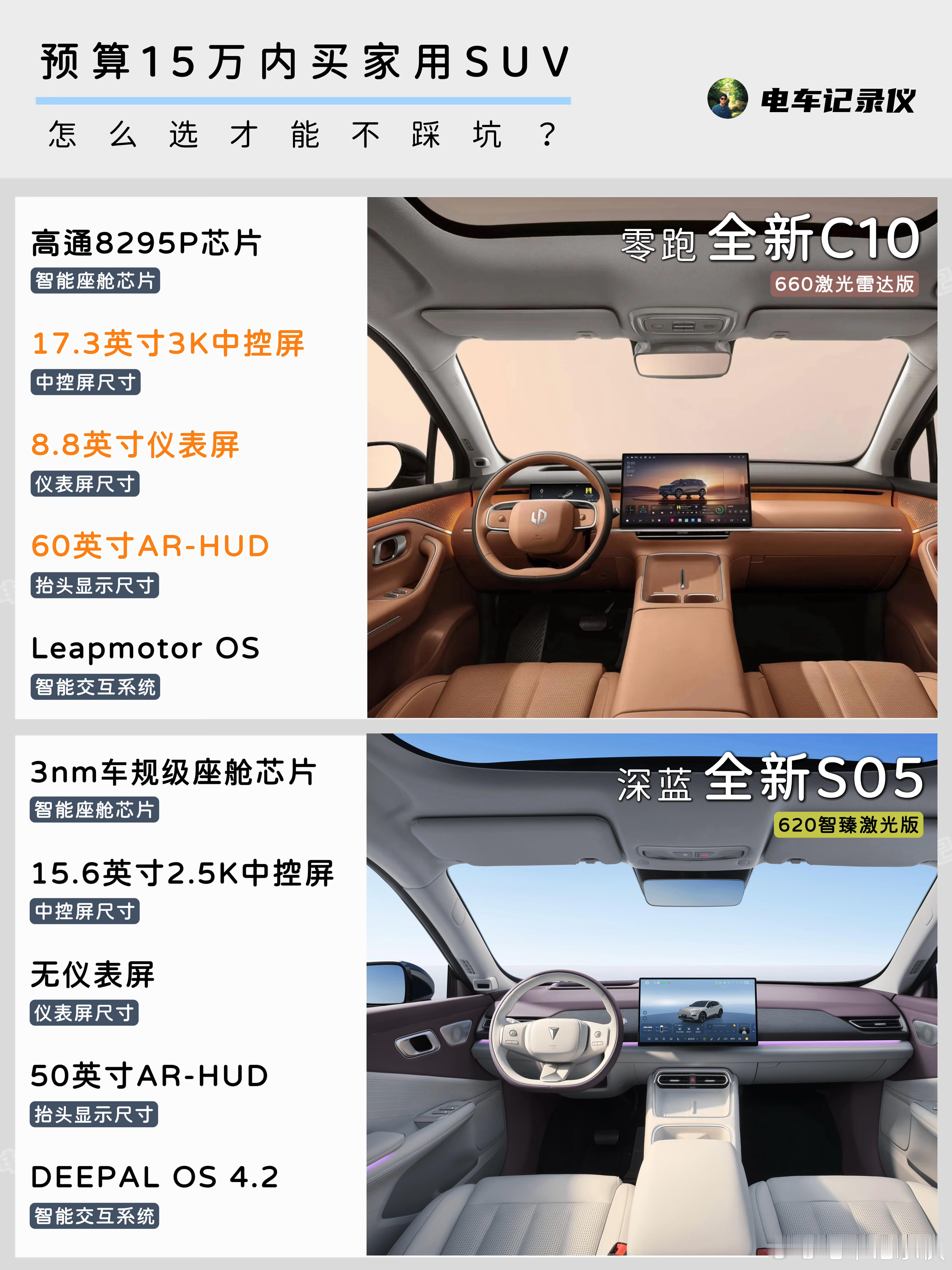预算15万内买家用车‼️怎么选不后悔🤔这大概是每个有孩家庭看车时都会反复纠结的问题。但如果把“全家