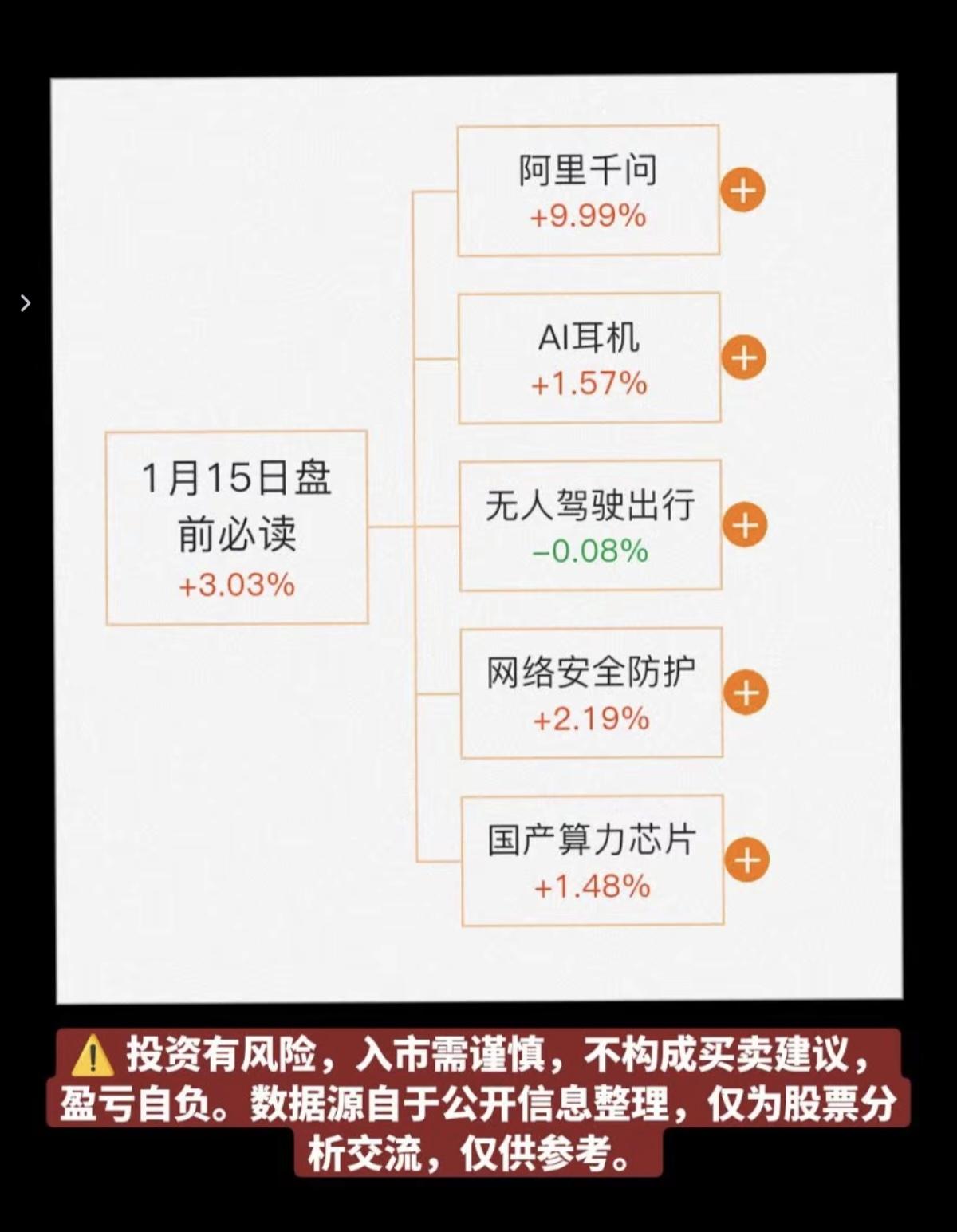 1.15周四财经热点必读！1.阿里千问——AI应用2.人工智能，AI耳
