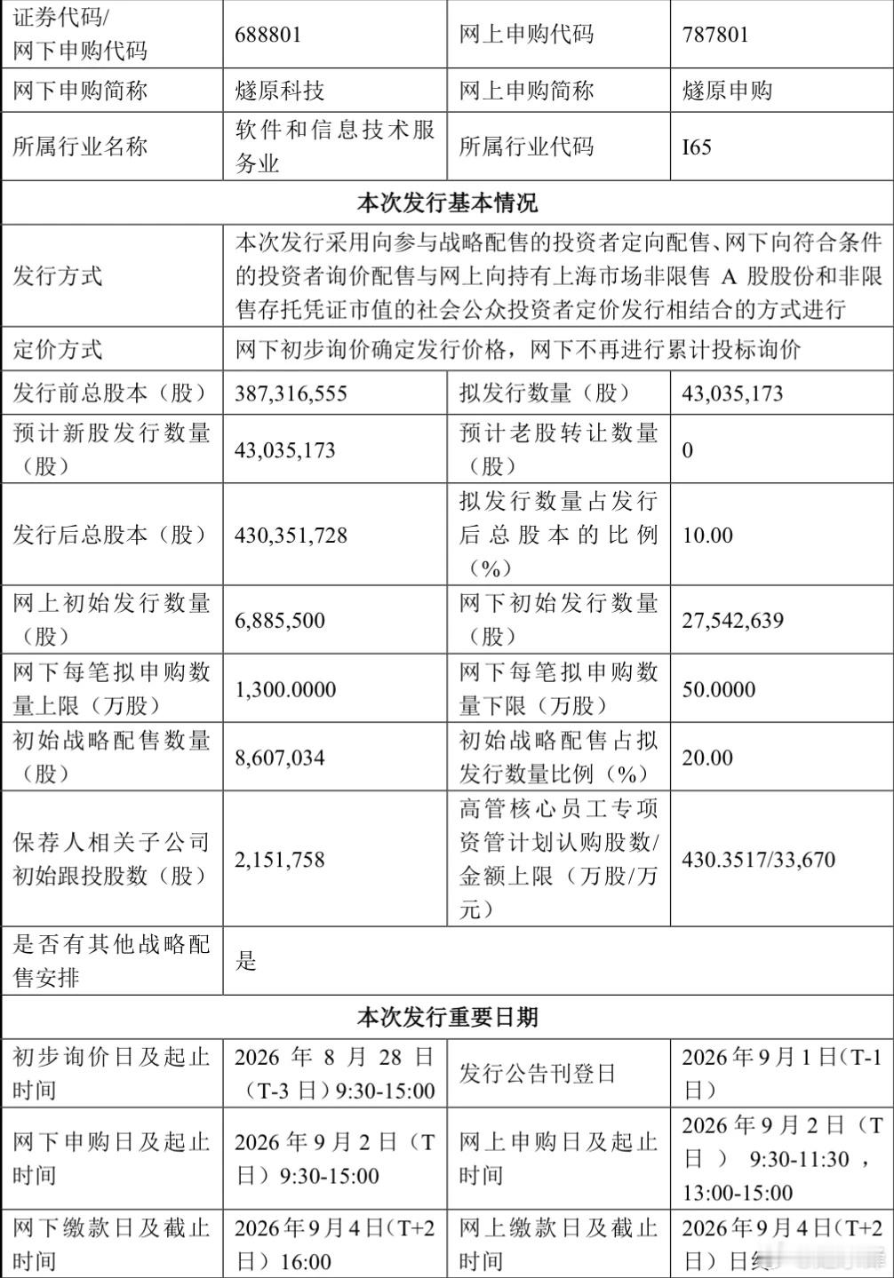 “国产GPU四小龙”之一，下周打新摘自央视财经根据发行安排，下周有3只新股可申购