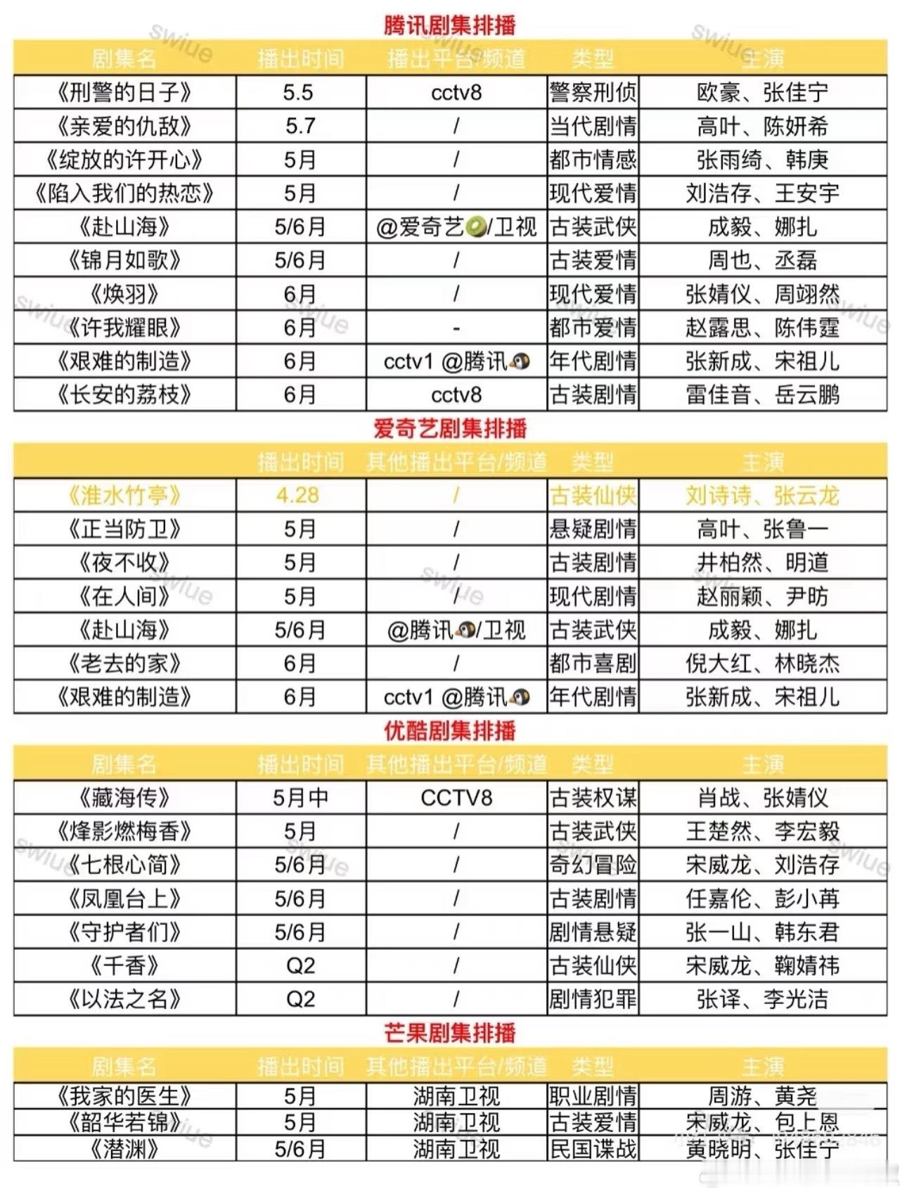 🐧🍑👖🥭新剧排播，Q2就这些了，有想追的吗？​​​