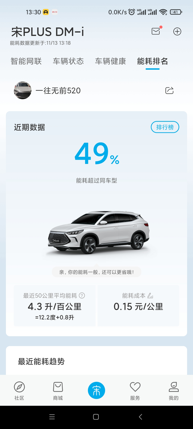 油耗正常么一出4儿子店就加了55升油。当时仪表显示续驶里程1100公里，实际H