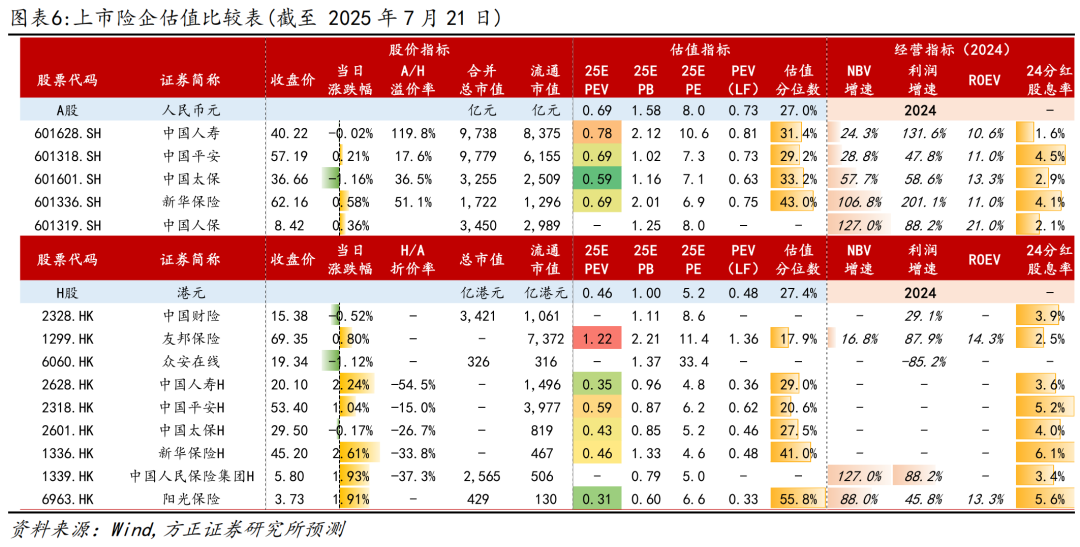[方正金融]金融板块2Q25持仓分析: 持仓提升但仍低配, 继续看好非银板块