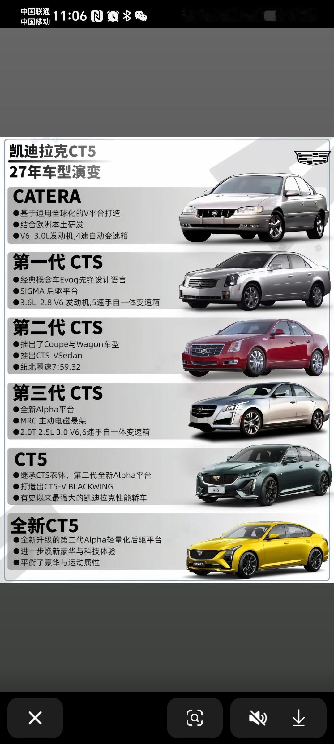 凯迪拉克历代对比​​​