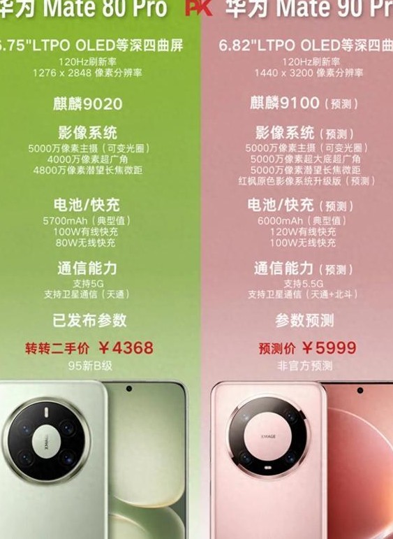 Mate80ProMax还没焐热，Mate90ProMax就来了，七八千的预算现在花还是等三个月手机