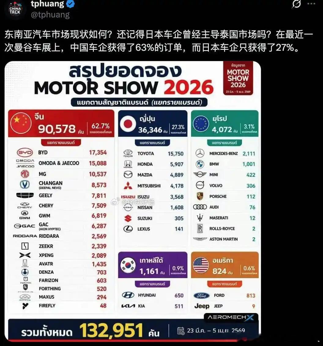 第二个是奇瑞的海外子品牌，销量直追比亚迪