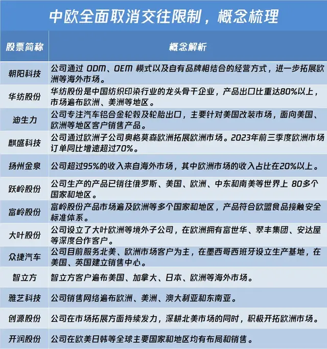 重大利好!取消限制!