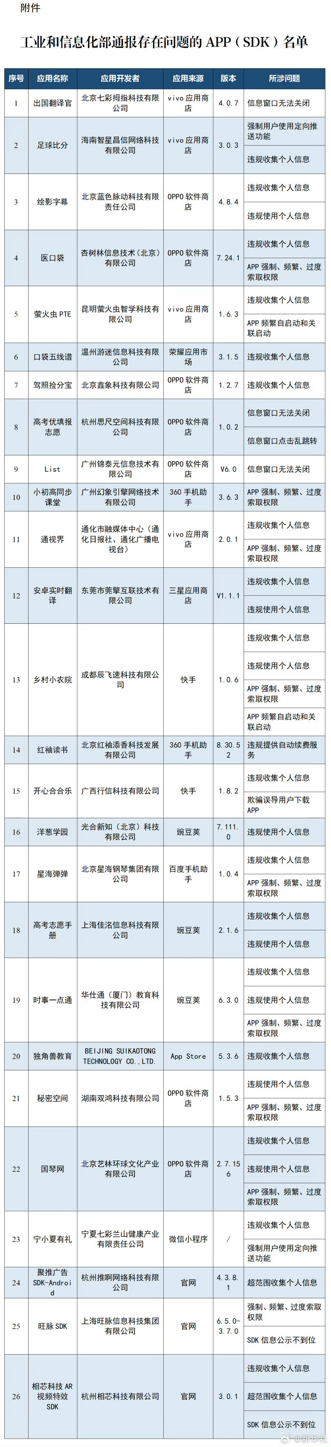 多款APP被通报这都是啥啊。。。一个都没用过